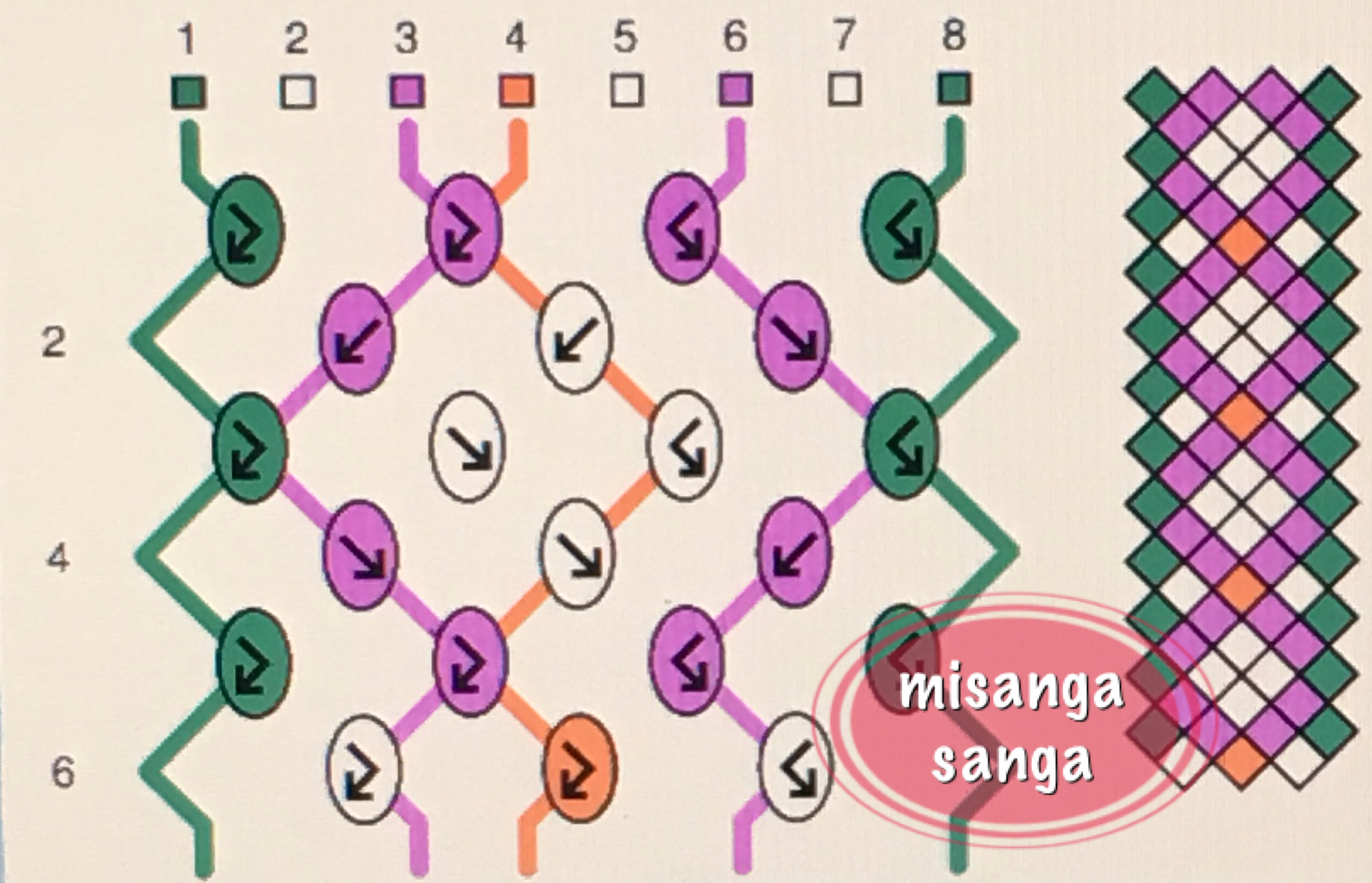 今日の新着動画第2段 簡単 花柄ミサンガの編み方と図案をご紹介 Let S Try 初めてのミサンガ作り